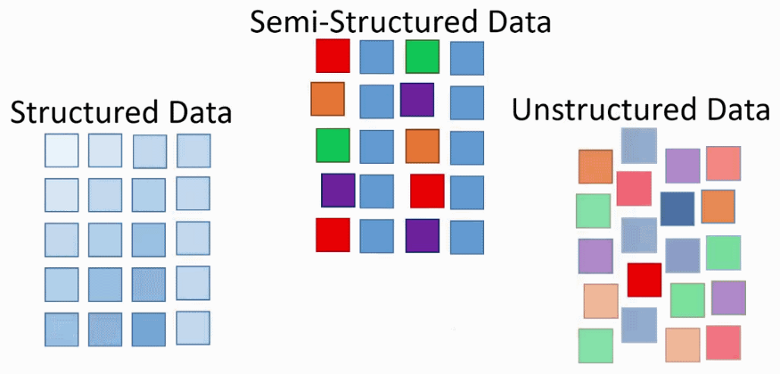 semi-structured data
