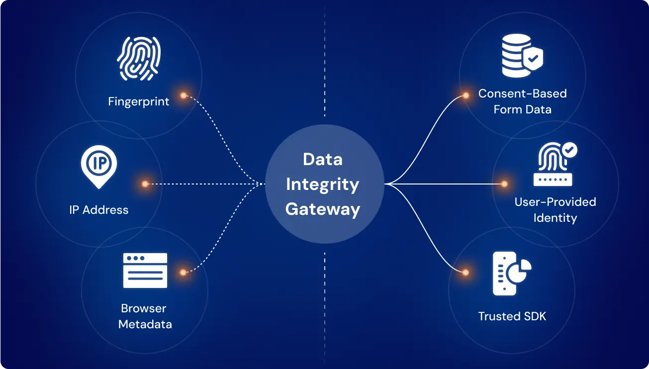 GroupBWT Infrastructure for Digital Fingerprint Containment and Audit-Ready Signal Segmentation GroupBWT fingerprint containment pipeline visualization