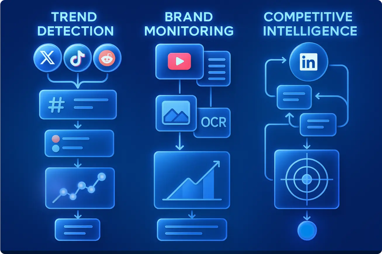 GroupBWT social scraping system blueprints