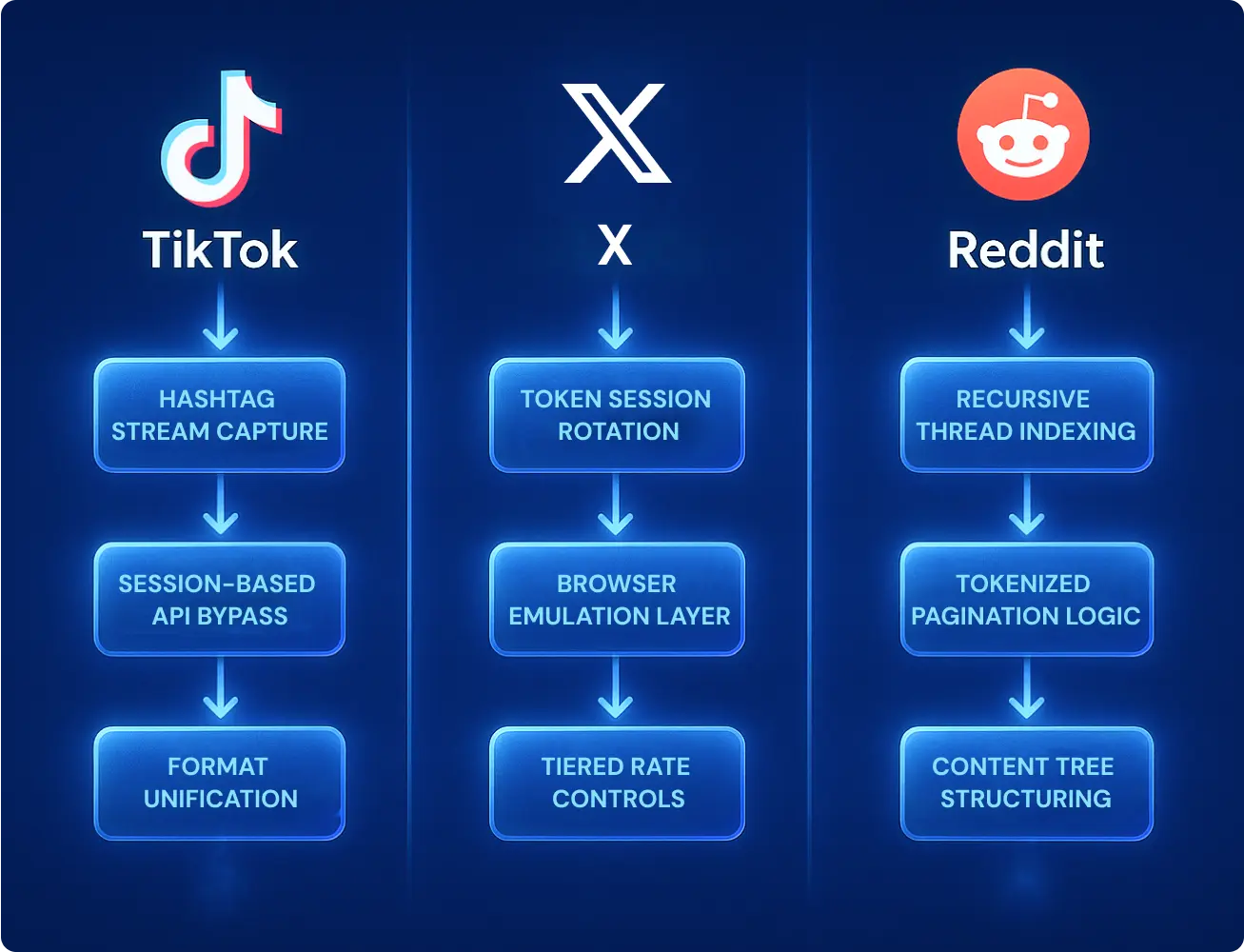GroupBWT social scraper system diagrams