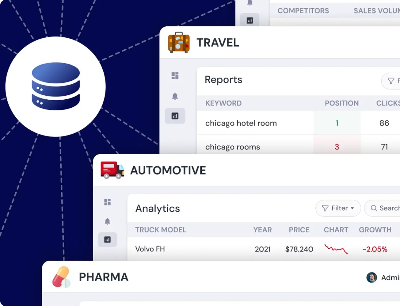 GroupBWT comparison matrix showing industry-specific capabilities of leading data science companies