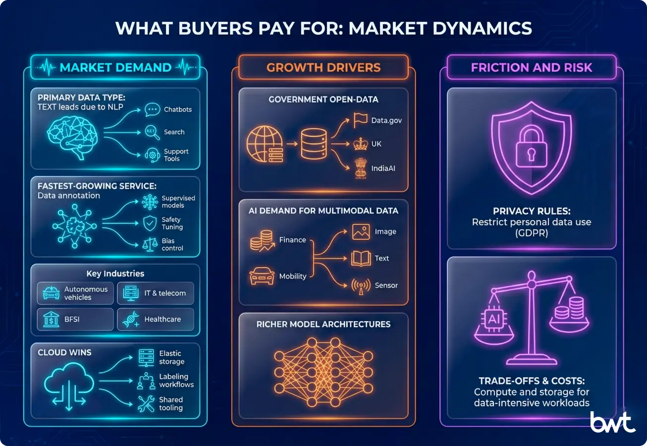 Infographic illustrating a modern enterprise data warehouse architecture with three pillars: Data Lakehouse, Real-Time Data Warehousing, and AI & Generative AI.