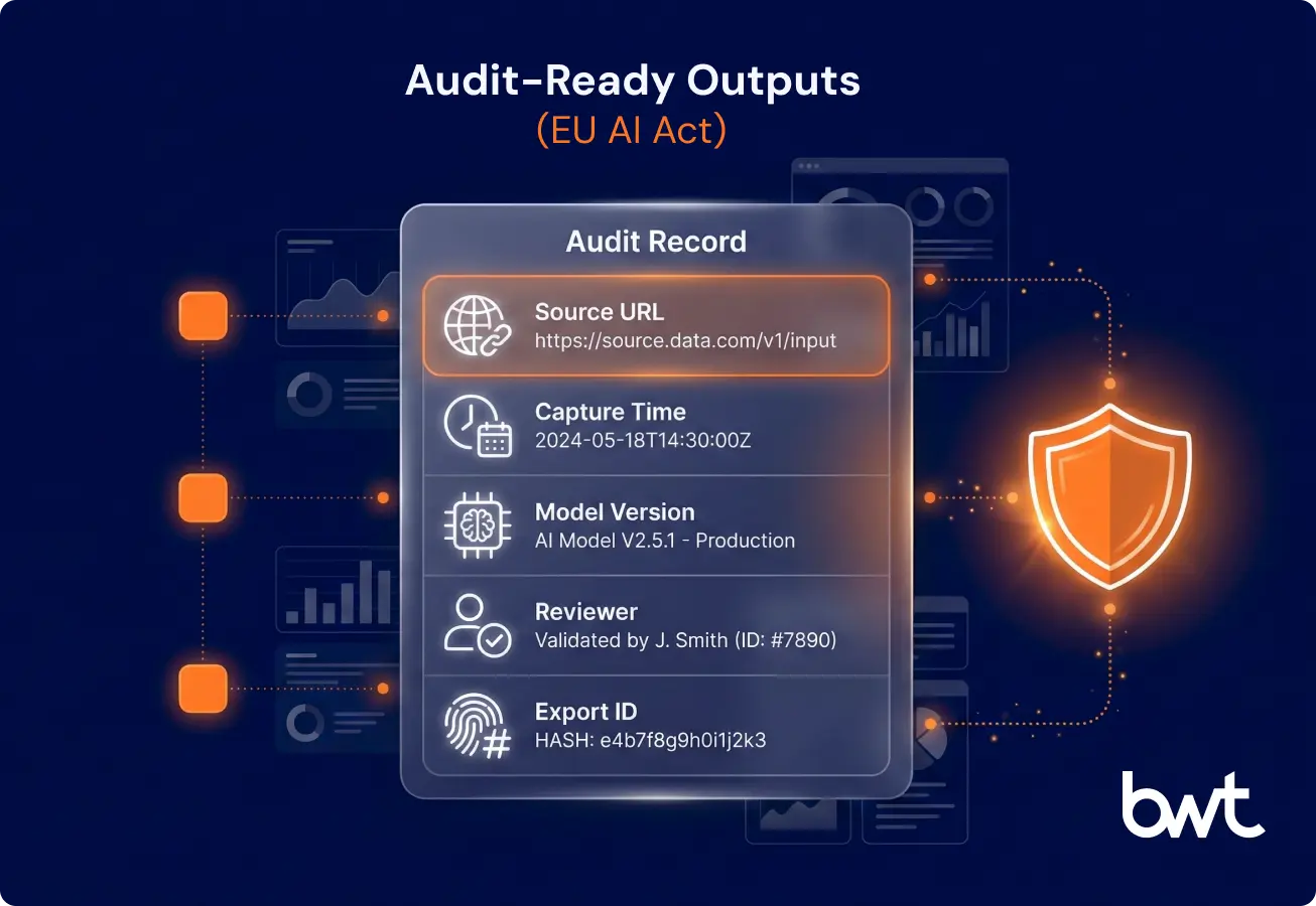 EU AI Act Compliance in Market Intelligence Solutions: Audit-Ready Outputs Visual representation of an audit record in market intelligence solutions, displaying source URL, capture time, model version, and reviewer ID for EU AI Act compliance.