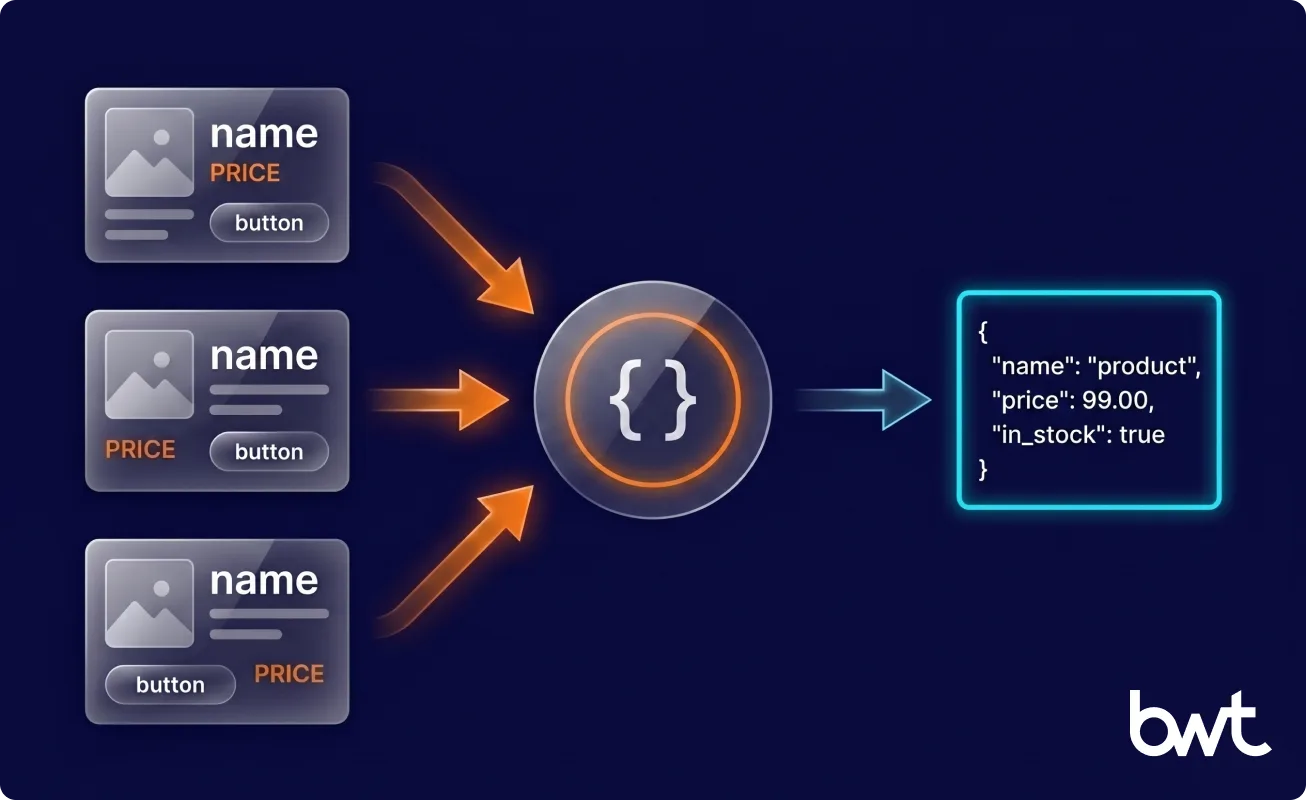 When to use Claude code for web scraping Three product page variants merged into one structured record